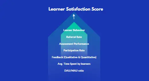 Learner Satisfaction Score