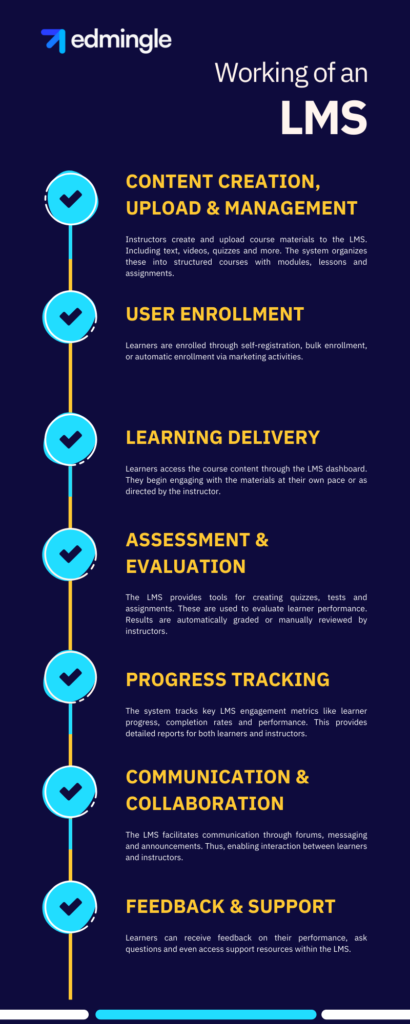 Working of an LMS
